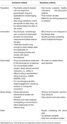 Therapeutic Reference Ranges for Psychotropic Drugs: A Protocol for Systematic Reviews